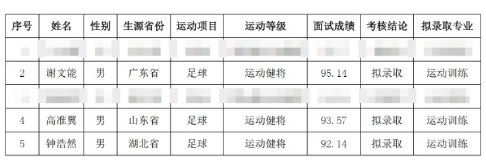 祝賀！謝文能、高準翼、鐘浩然被華中科技大學保送錄取
