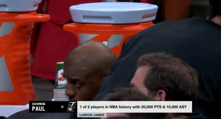 NBA歷史僅2名球員得分20000+且助攻10000+：保羅、詹姆斯