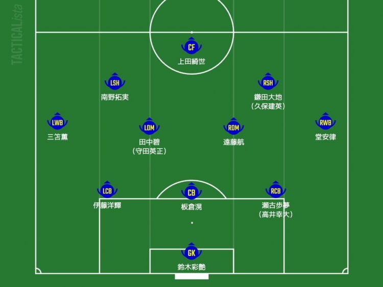 日媒預(yù)測日本隊首發(fā)：三笘薰、南野拓實領(lǐng)銜進(jìn)攻，久保建英或替補